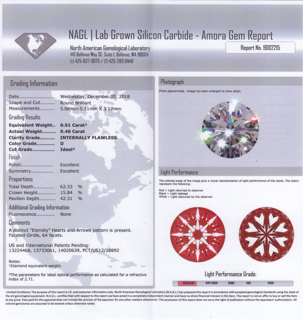 Amora gem certificate