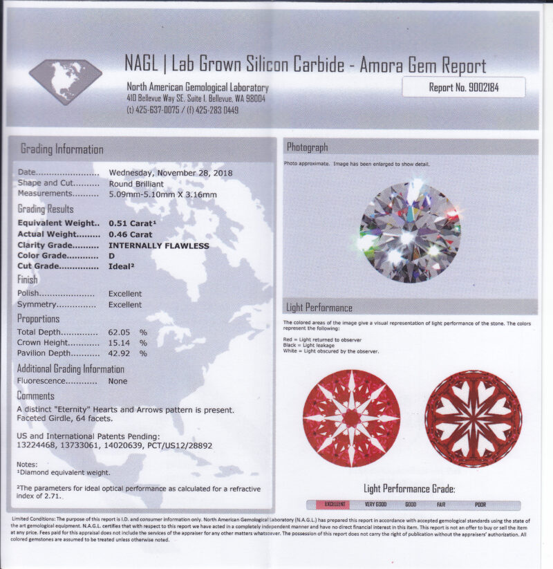 Amora gem certificate